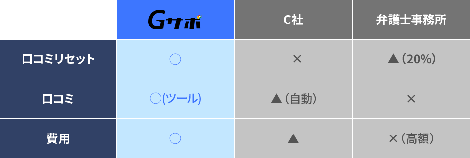 他社比較表